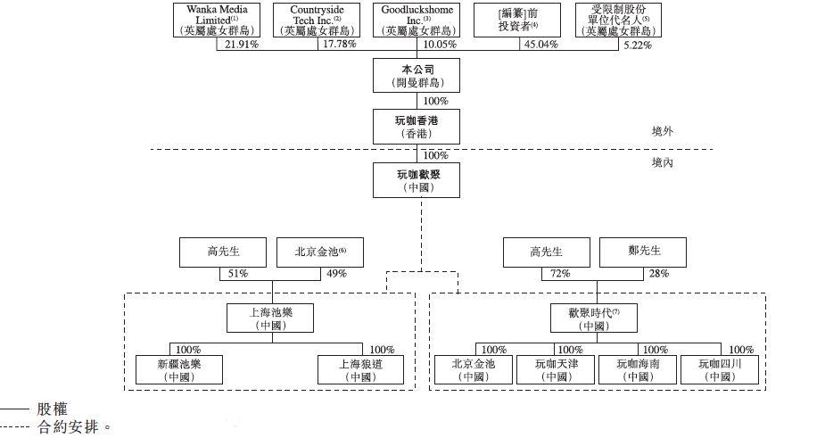 通商律师事务所.单颖之 : VIE架构下 , 机构投资者如何境内外持股 —— 以近期赴港上市游戏公司为视角