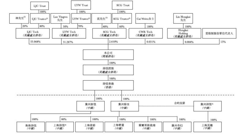 通商律师事务所.单颖之 : VIE架构下 , 机构投资者如何境内外持股 —— 以近期赴港上市游戏公司为视角