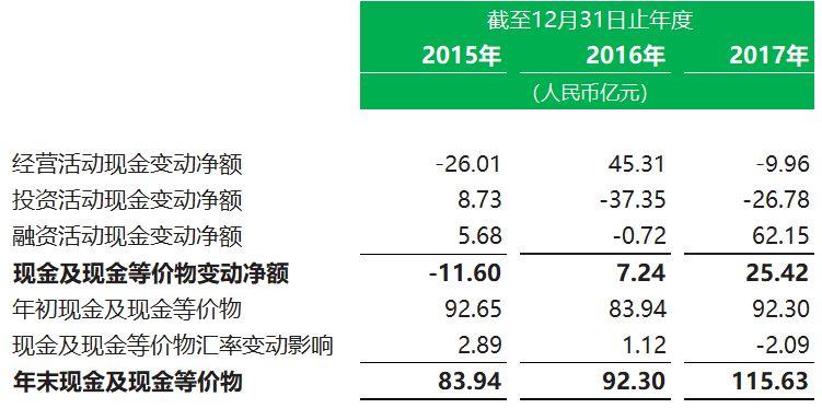 小米遞交招股書：雷軍持股31.41%、表決權超50%，他說小米是一家互聯網公司
