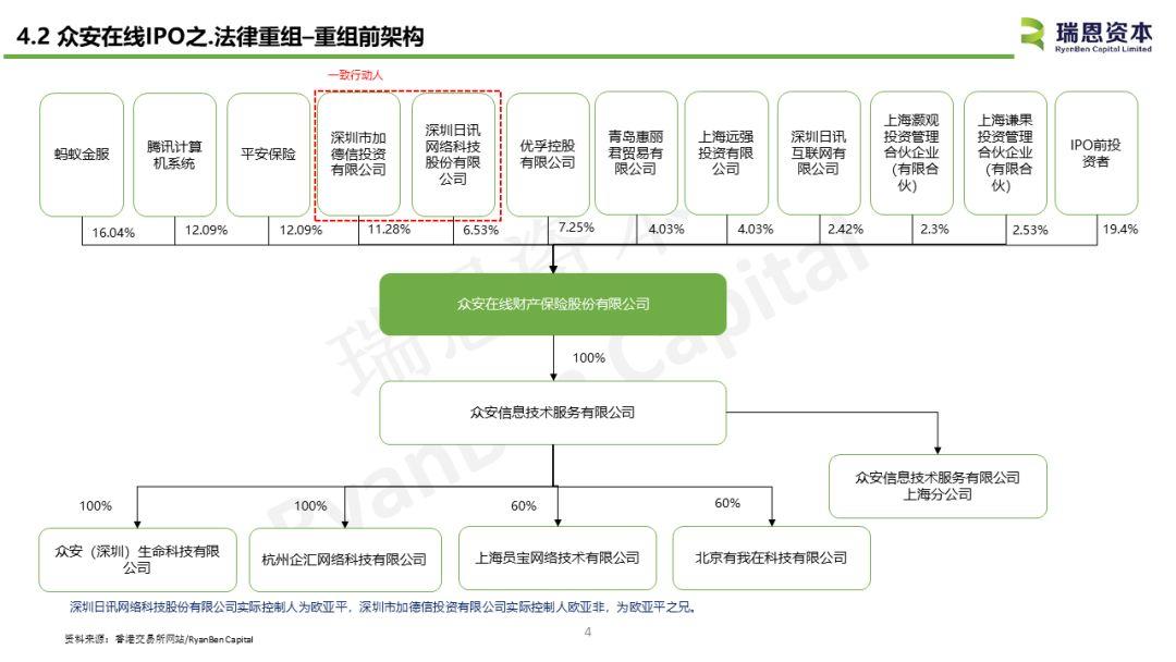 眾安在線(06060.HK)IPO分析 - 中國內地TMT企業香港上市案例之二