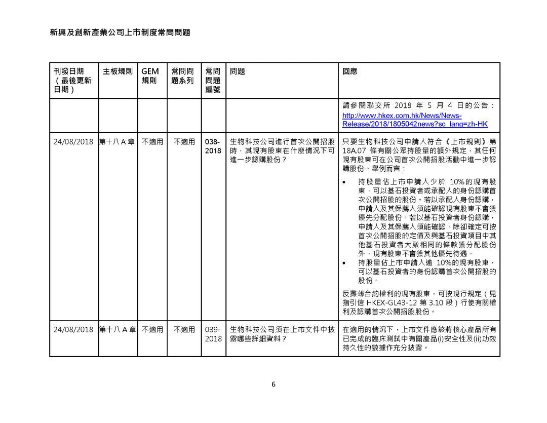生物科技.香港IPO：金杜律师事务所对近期根据香港主板《上市规则》第十八A章进行的生物科技公司上市案例回顾分析