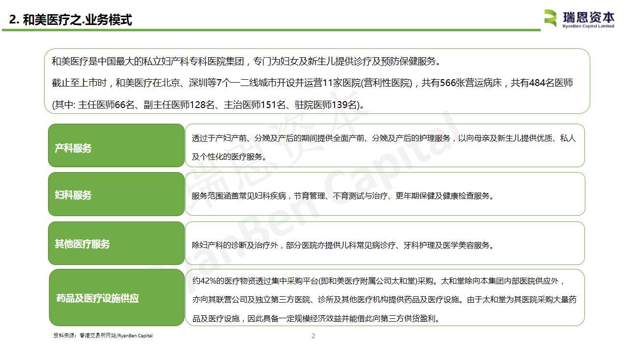 中国内地医疗企业香港上市系列之二：和美医疗(01509.HK)IPO分析