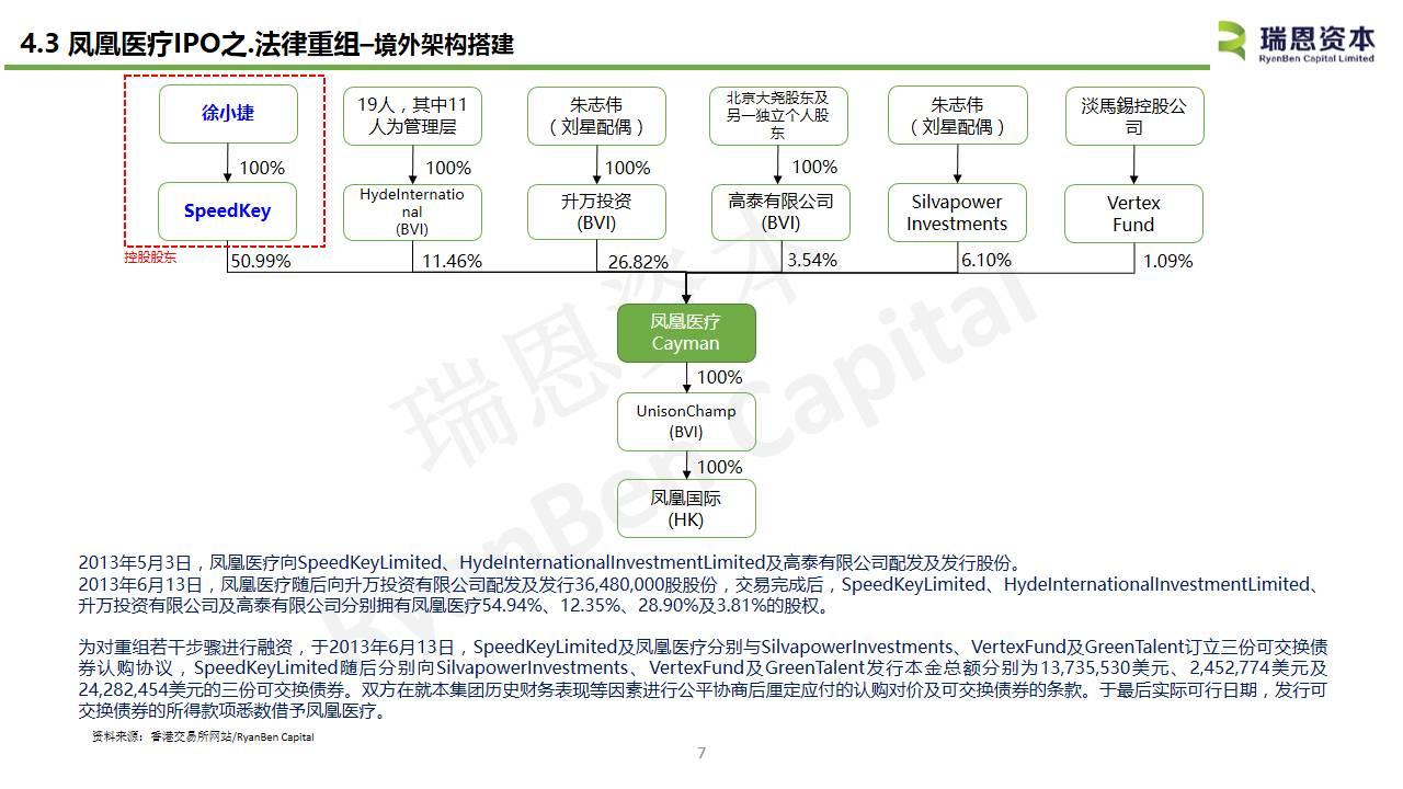 中國內地醫療企業香港上市系列之一：鳳凰醫療(01515.HK)IPO分析