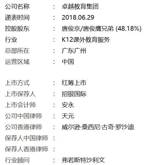 教育企業.香港IPO : 卓越教育，6月29日遞交招股書，目前已上市9家、即將上市1家、排隊申請10家