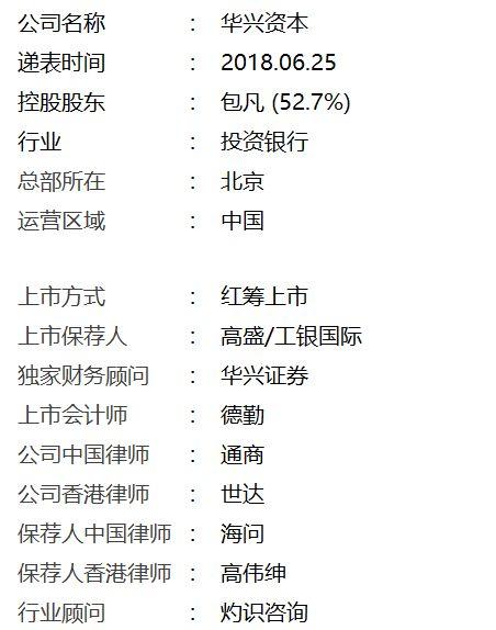 香港IPO : 华兴资本，中国TMT领域最有影响力的投资银行，有望成为