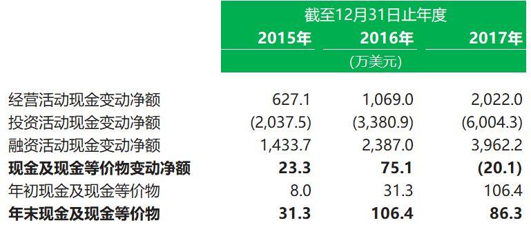 船舶租赁.香港IPO：全球第四、福建人控制的信源企业，4月24日递交招股书