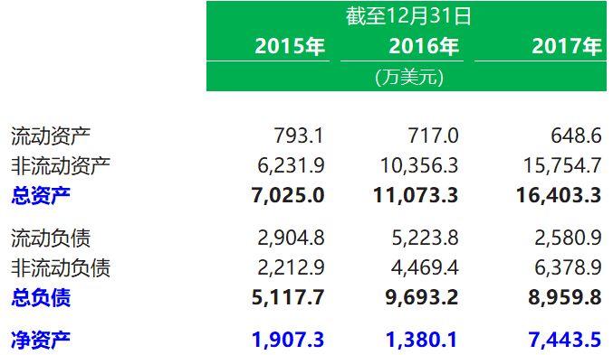 船舶租赁.香港IPO：全球第四、福建人控制的信源企业，4月24日递交招股书