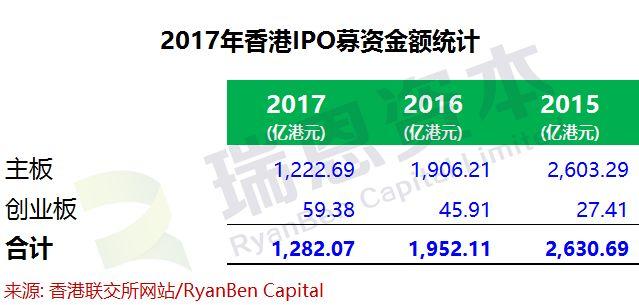2017年香港IPO市场新上市公司统计
