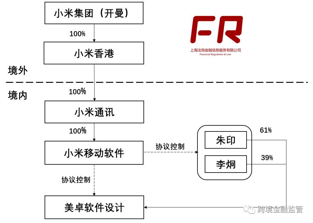 VIE结构怎么搭？看了才懂雷军的精明之处！