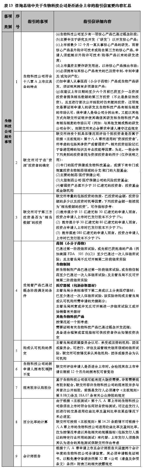 大成研究 | 香港联交所上市新政之生物科技公司上市法律详解