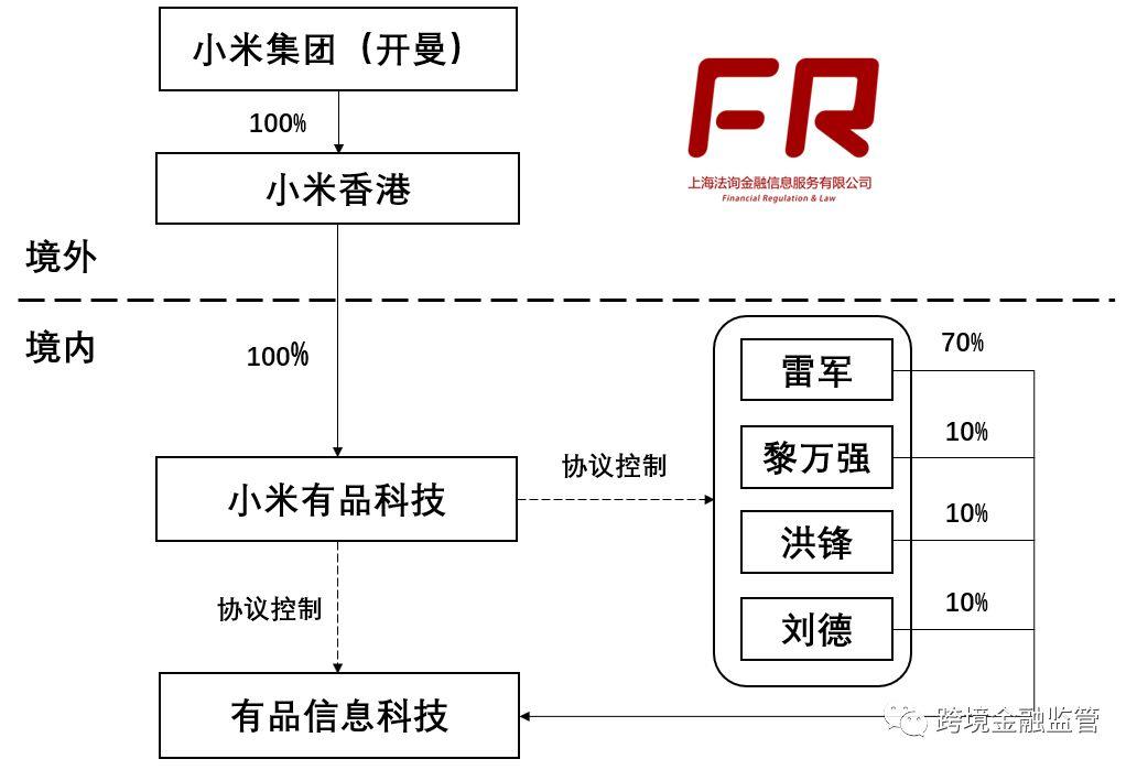 VIE结构怎么搭？看了才懂雷军的精明之处！