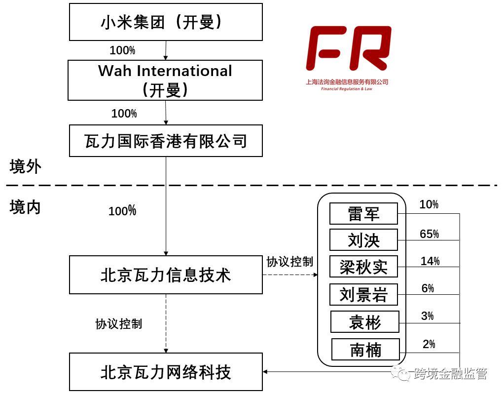 VIE结构怎么搭？看了才懂雷军的精明之处！