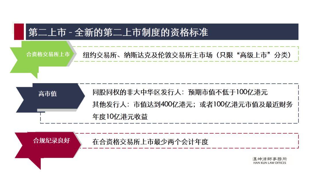 与新经济同行！香港上市篇解析系列之四：靴子落地 - 新政速览