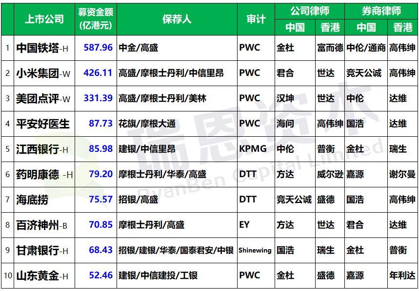 2018年香港IPO百亿中介榜中榜