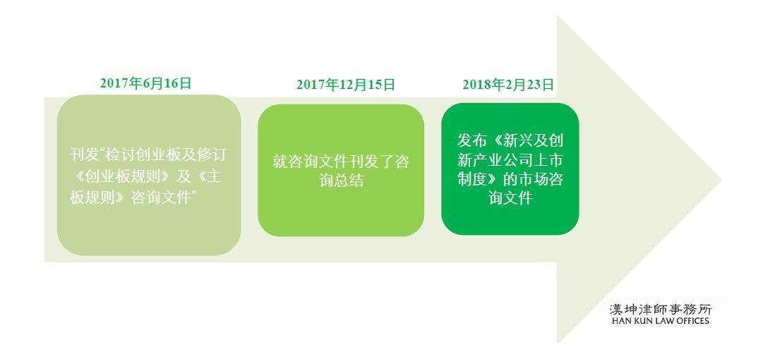 与新经济同行！香港上市篇解析系列之二： 港股新政视角下的“生物科技公司”