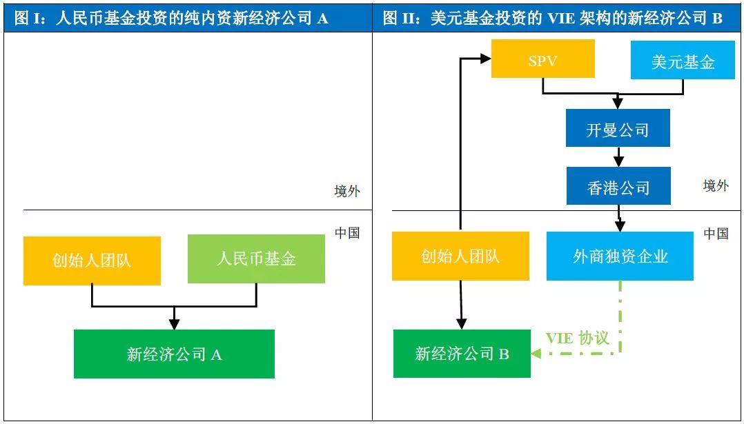 與新經濟同行！香港上市篇解析系列之一： 中國新經濟公司，你準備好了嗎？