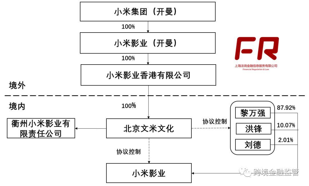 VIE结构怎么搭？看了才懂雷军的精明之处！