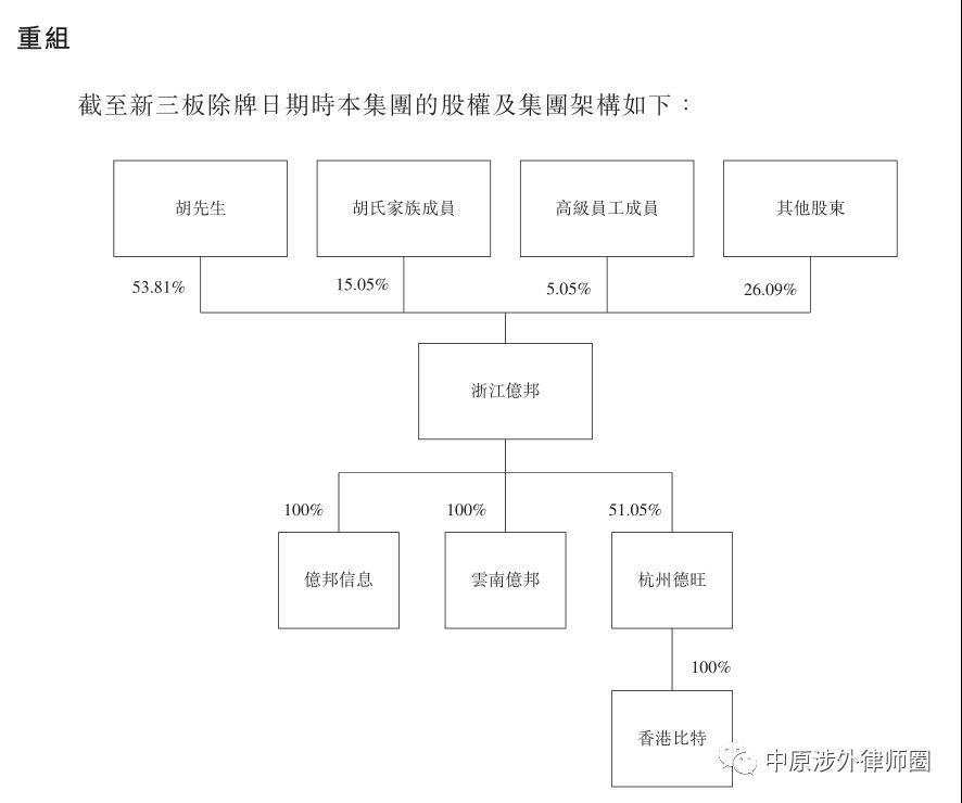 香港IPO资金安排分析：跨境换股篇