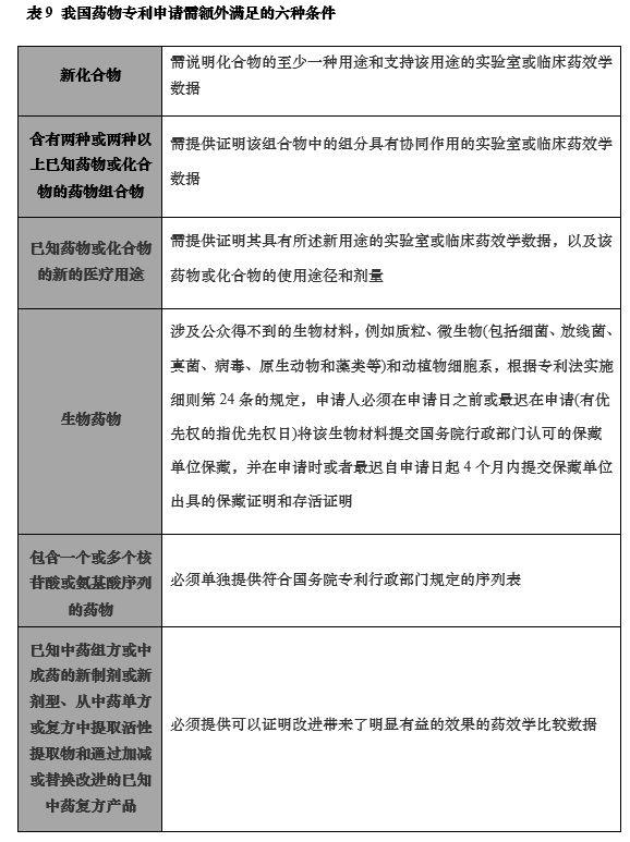 大成研究 | 香港联交所上市新政之生物科技公司上市法律详解