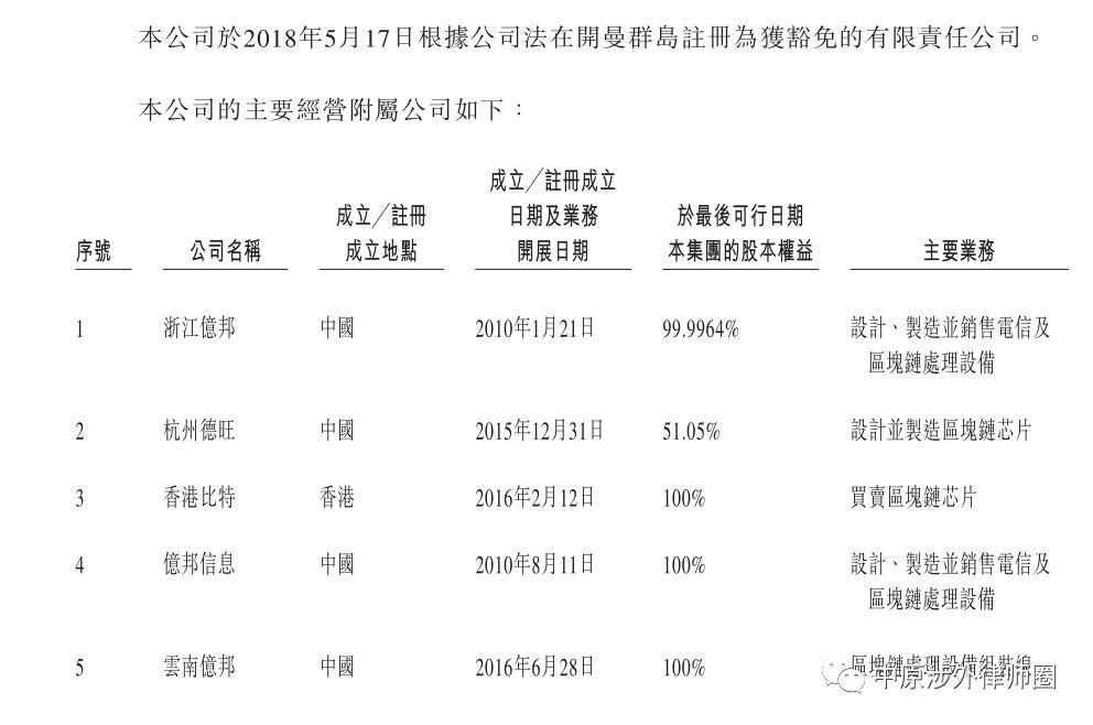 香港IPO资金安排分析：跨境换股篇