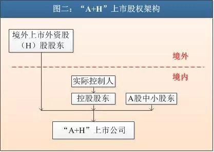 从新三板到香港IPO：中国法律问题深度梳理及路径初探