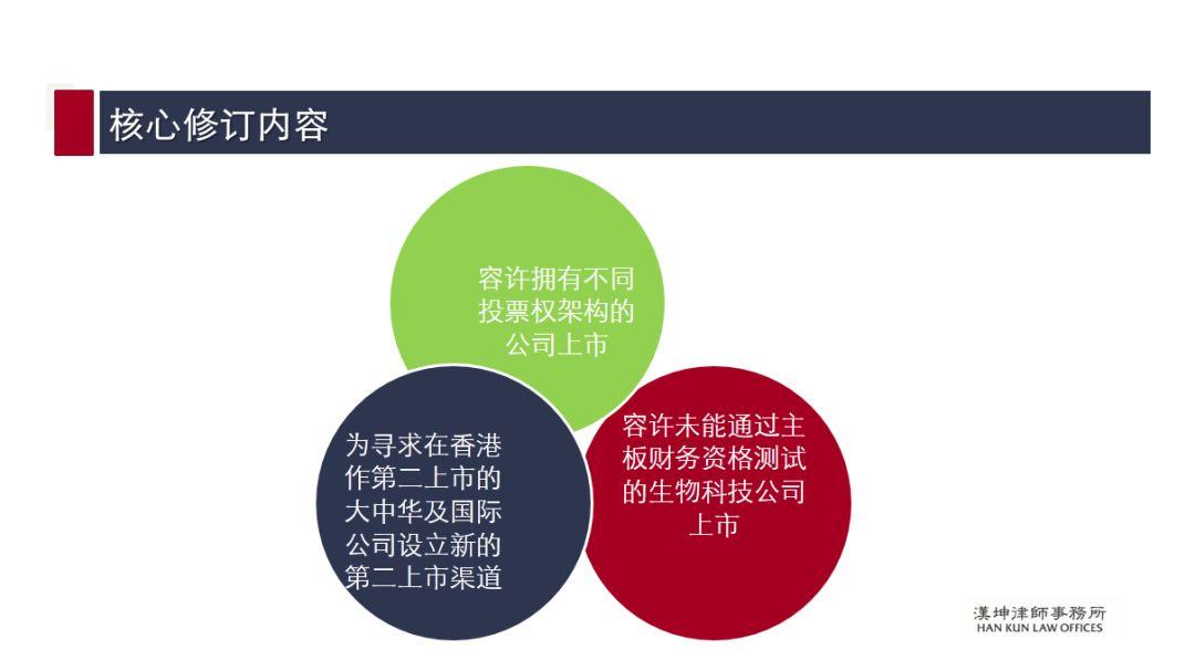 與新經濟同行！香港上市篇解析系列之四：靴子落地 - 新政速覽