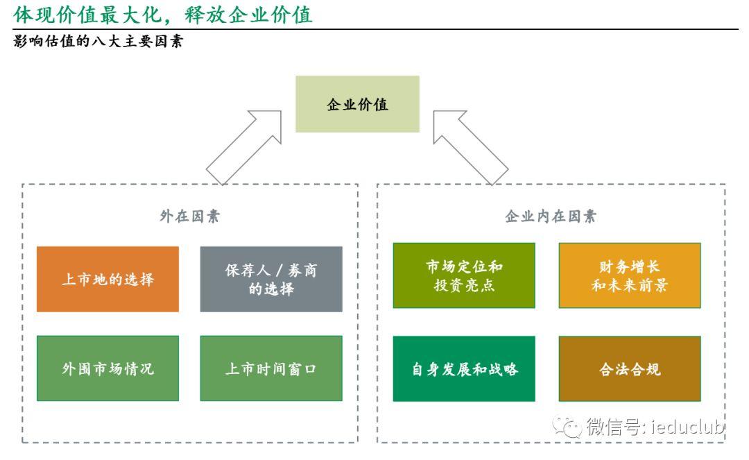 法巴中國投行董事朱泉星：教育企業如何在資本市場中估值？｜i-EDU香港峰會