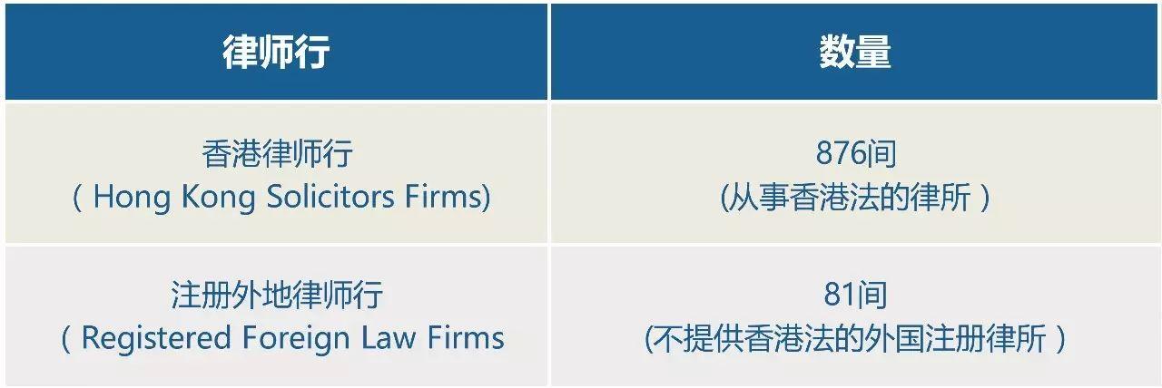 法律獵頭掃描香港市場：什麼樣的內地律師受歡迎？