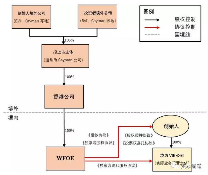 VIE架构全解析