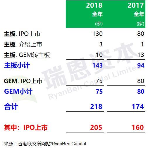 2018年香港IPO上市中介團隊.評估師排行榜