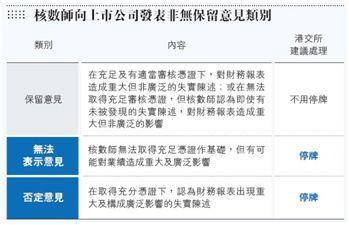 香港會計師公會前會長唐業銓：港交所的建議似乎讓「會計師變到好像regulator（監管機構）」，港交所應儘快釐清復牌機制