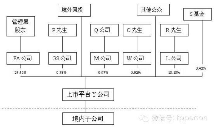 境外上市公司股东通过BVI持股公司减持股票，被追税2.5亿元