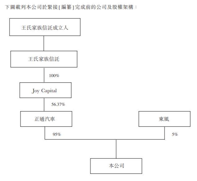 汽车金融.香港IPO：上海东正汽车金融，通过港交所聆讯，或成汽车金融第一股