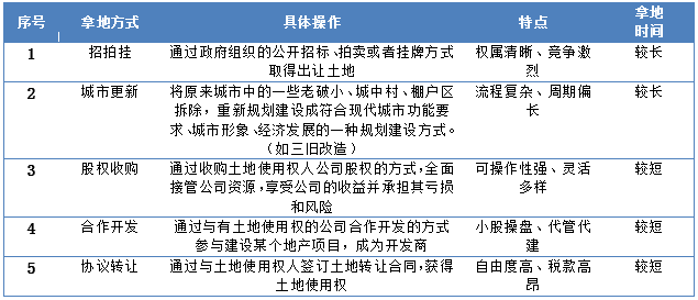 金杜律师事务所.孙昊天：房地产企业红筹上市全解