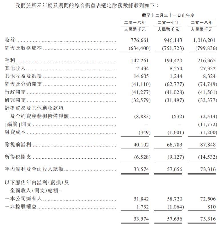 中国鹏飞集团，来自江苏南通、全球最大的回转窑设备供应商，递交招股书、拟香港主板上市