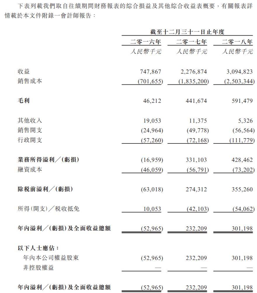 石油管道.香港IPO：来自河北沧州的达力普，递交招股书、拟香港主板上市