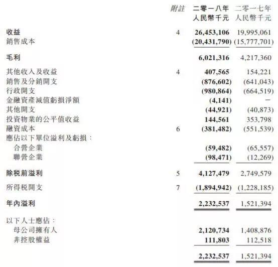 正荣地产(06158)：上市14个月融资195亿，净负债率再降