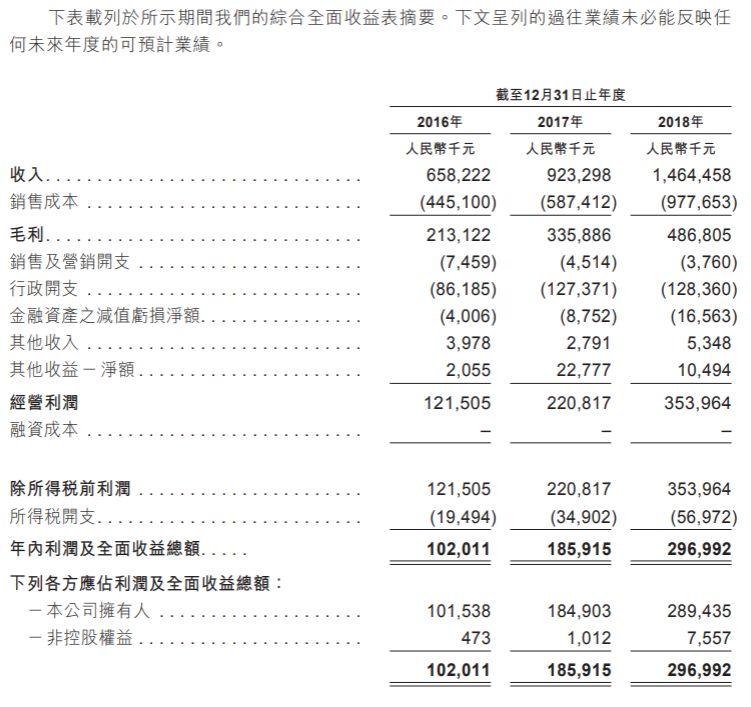 物业管理.香港IPO：蓝光发展(600466.SH)子公司蓝光嘉宝在港递交招股书、拟香港主板上市