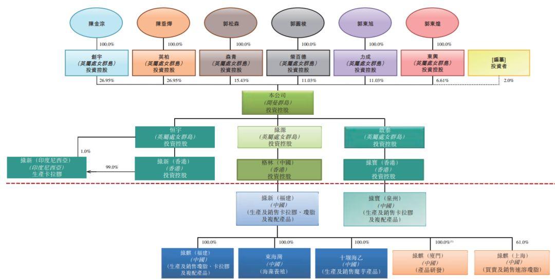 綠新親水膠體，來自福建漳州、全球排名第一的瓊脂生產商，再次遞交招股書，擬香港主板上市