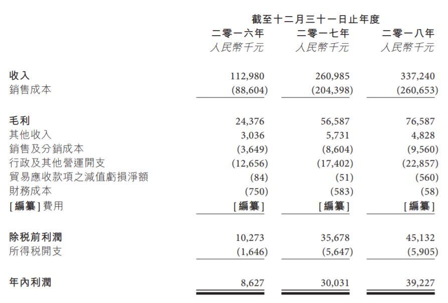 晋江海纳智能，来自福建泉州、中国排名第4的一次性卫生用品机械制造商，递交招股书、拟香港主板上市