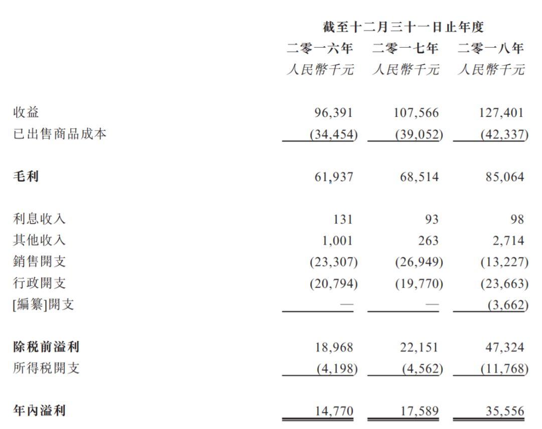 紐曼思健康食品，進口母嬰DHA產品零售商，遞交招股書，擬香港主板上市