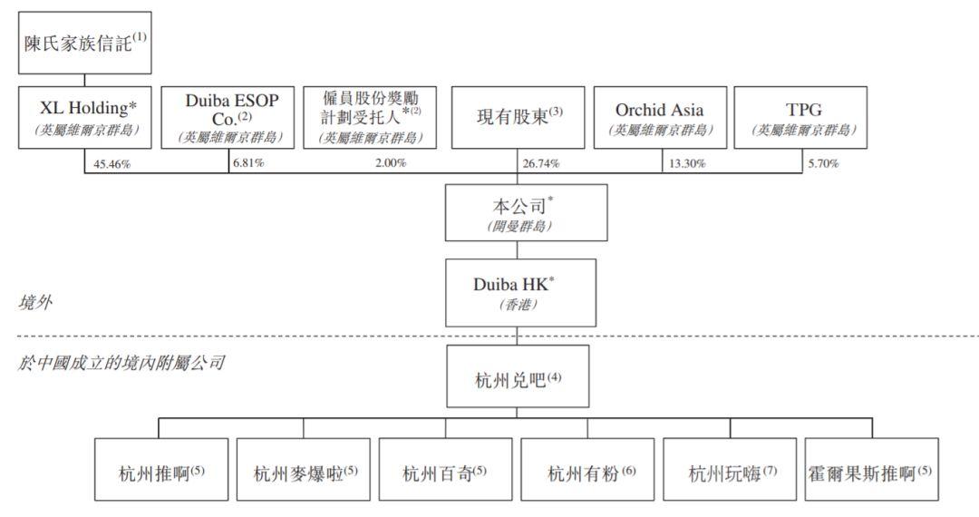 兌吧集團，來自杭州、中國排名第一在線業務SaaS供應商，遞交招股書，擬香港主板上市