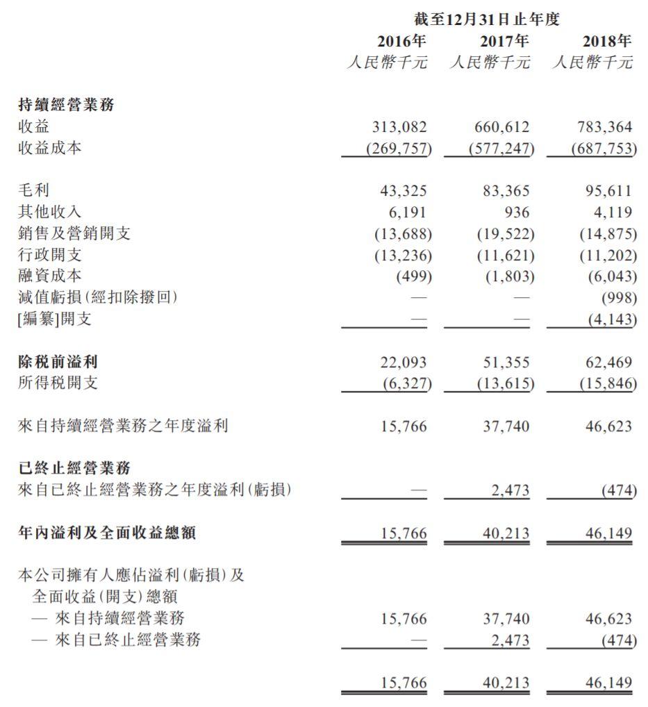 瑞诚传媒，来自北京、从新三板摘牌、中国排名第10的电视广告媒体营销商，递交招股书、拟香港主板上市