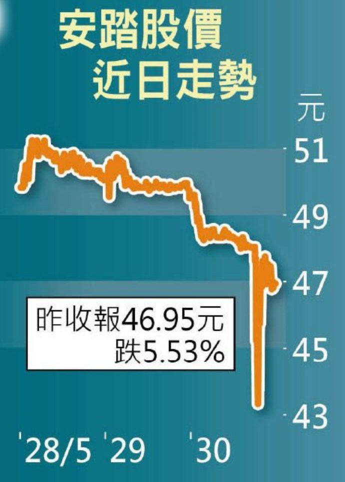 安踏(02020.HK)再遭狙击，股价昨日急跌，获瑞银力撑