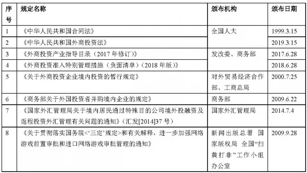 德恒律师事务所：境外上市研究系列之VIE架构