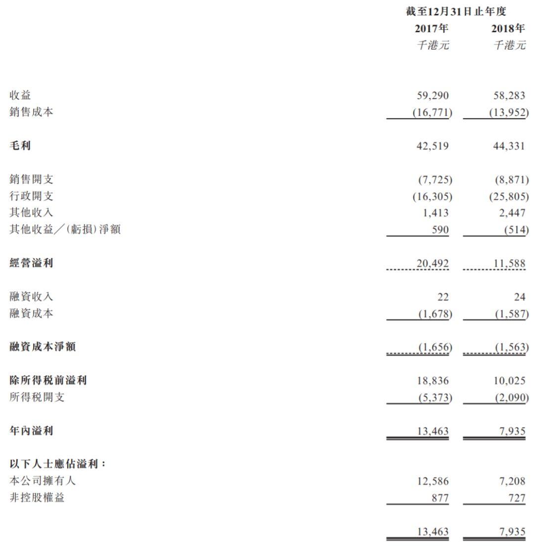 敬信服务，江苏苏州第6大善终服务的殡葬供应商，递交招股书、拟香港创业板上市