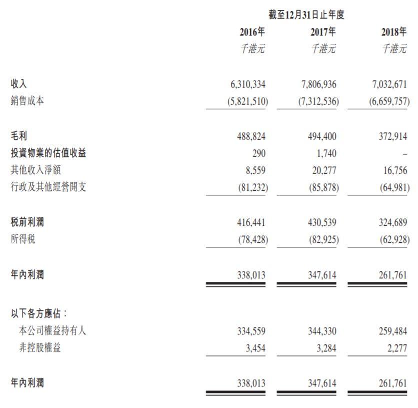 中烟香港(06055.HK)招股中，拟发行1.66亿股，预期6月12日上市