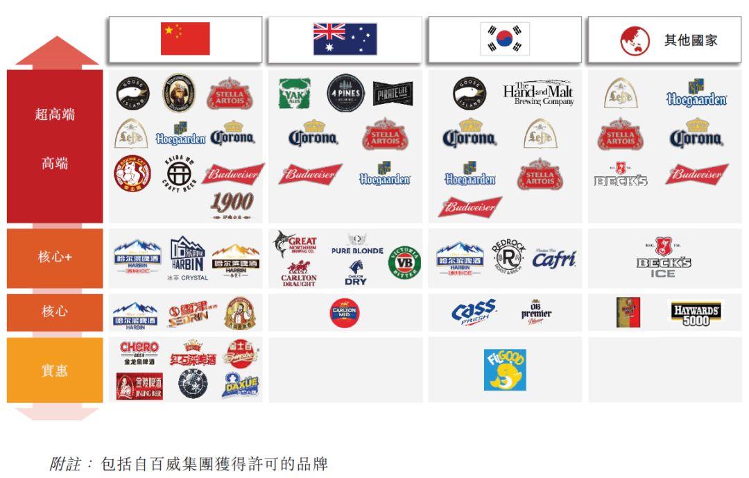 百威亚太，全球最大啤酒商分拆亚太业务，通过港股IPO聆讯，募资或约390亿至546亿港元