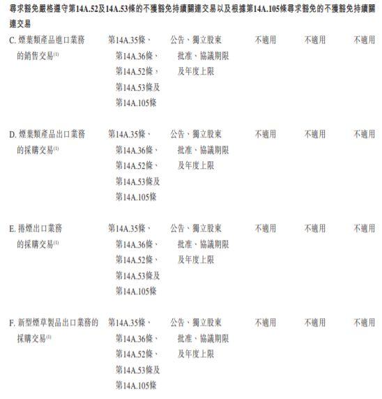 香港联交所批准首个永久性关联交易豁免权上市