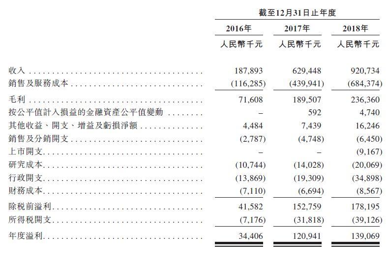 朗坤环境，前新三板企业， 中国最大的动物固体废弃物处理服务提供商，递交招股书，拟香港主板H股上市